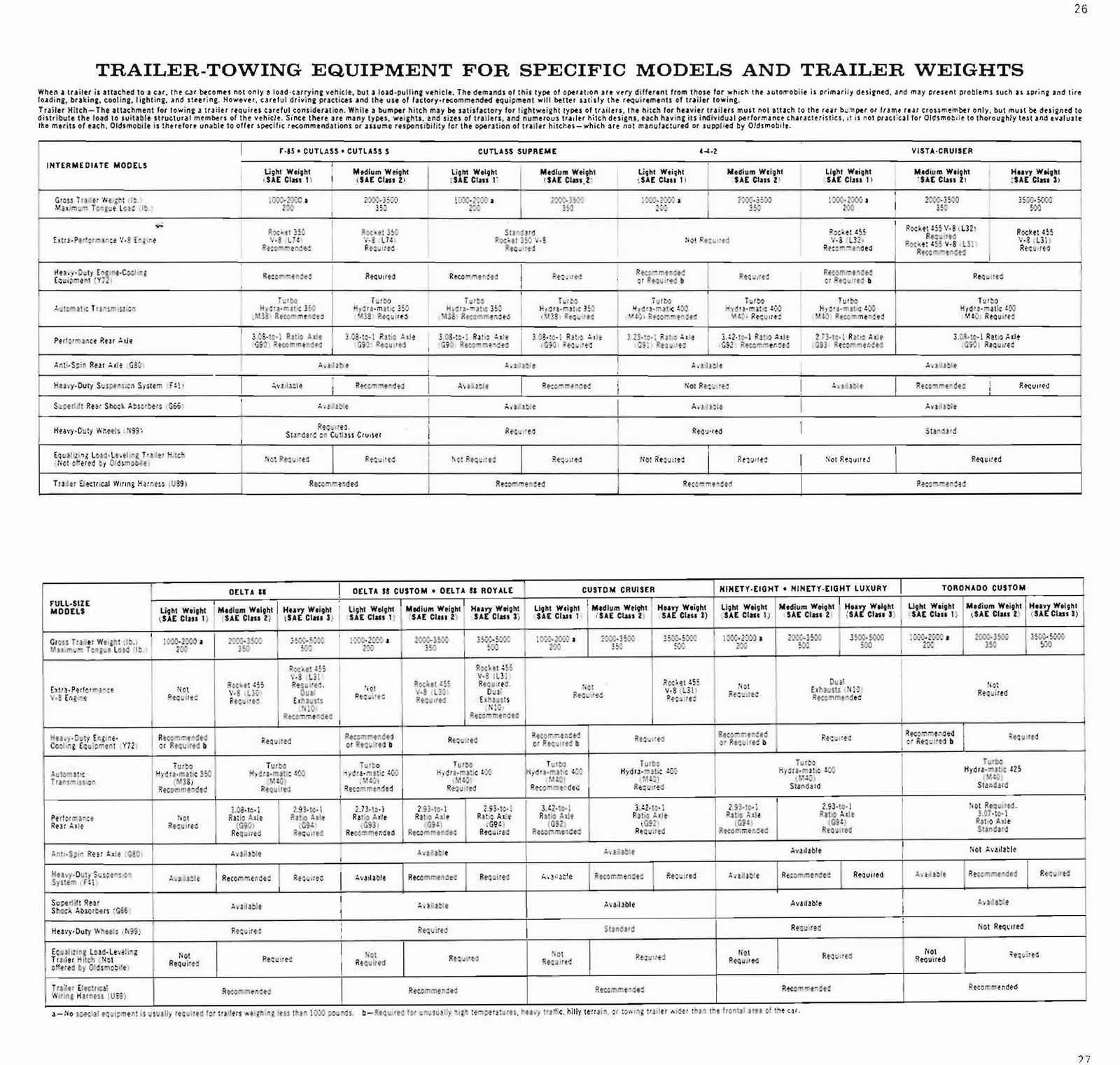 n_1971 Oldsmobile Dealer SPECS-16.jpg